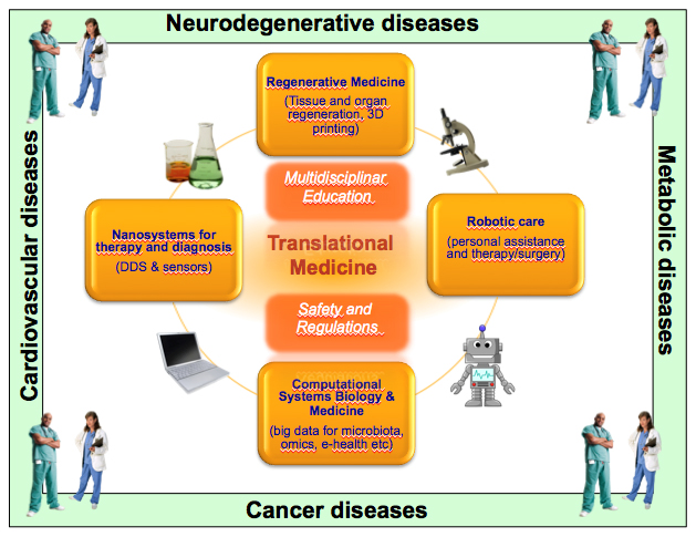 Neurodegenerative